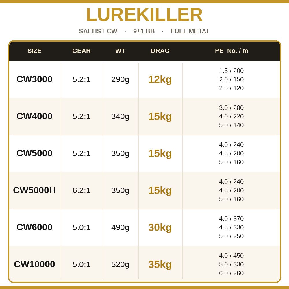 Lurekiller Saltist CW Vollmeta – Daiwa Reel Bg Bewertung und Preis